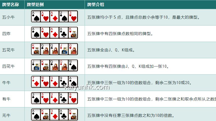 看四张抢庄牛牛游戏牌型介绍｜开云体育